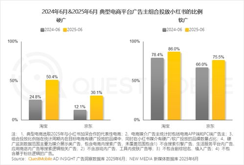 產(chǎn)業(yè)韌性增長(zhǎng)已現(xiàn)，互聯(lián)網(wǎng)銷售格局分化中競(jìng)爭(zhēng)加劇——QuestMobile 2025中國移動(dòng)互聯(lián)網(wǎng)半年大報(bào)告解讀